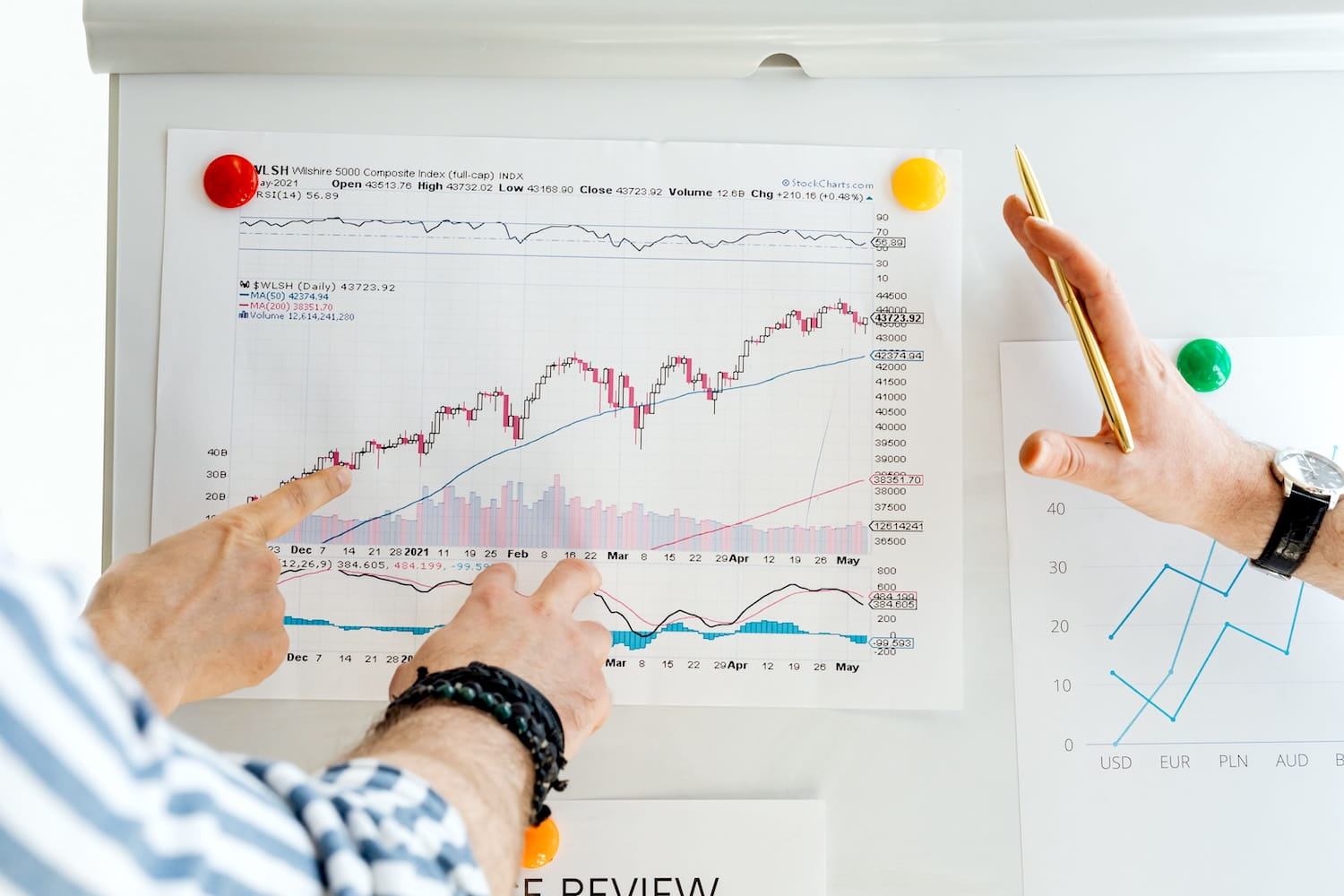 Investment Trends: What Investors Need to Know
